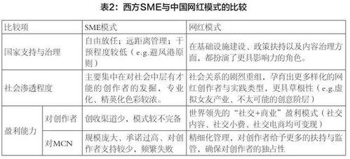 网红评表,盘点热门网红背后的真实影响力
