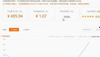 头条自媒体收益源头在哪